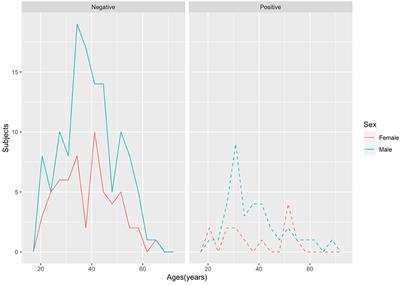 High rates of SARS-CoV-2 infection in funeral home workers in Ecuador: Is it an occupational risk for COVID-19?